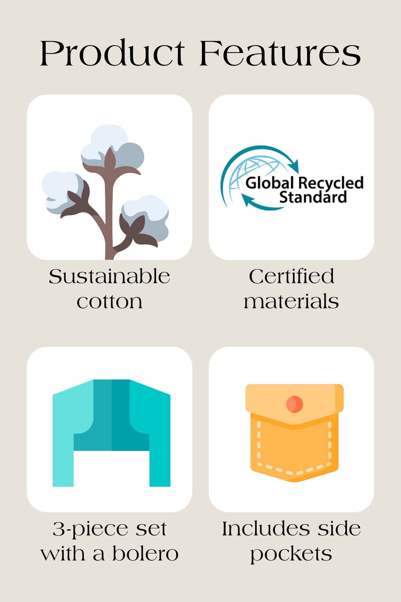 Product features including sustainable cotton, Global Recycled Standard certification, 3-piece set with a bolero, and side pockets on a beige background.