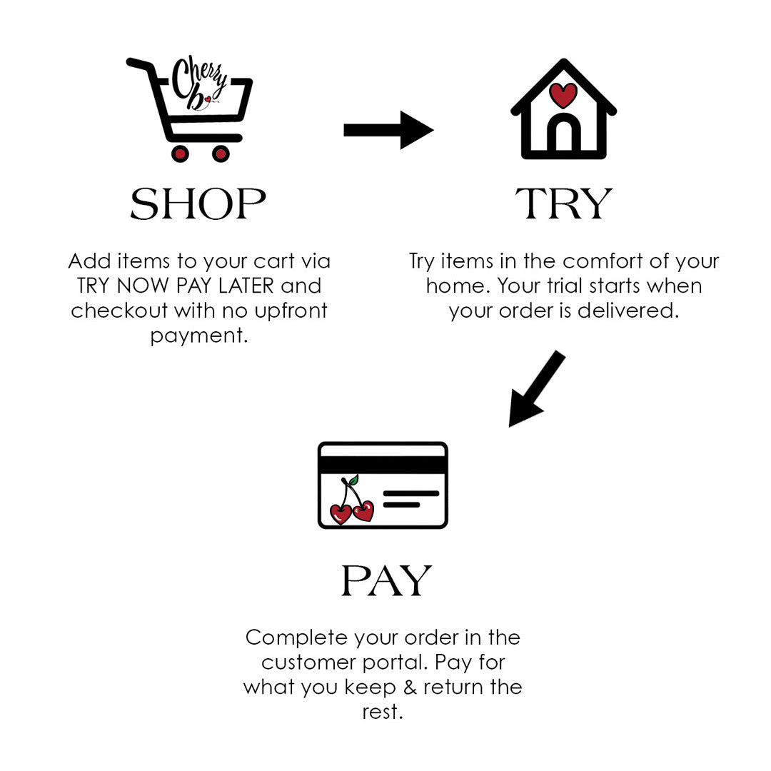 Diagram of a try now pay later shopping process with icons and text on a white background mobile