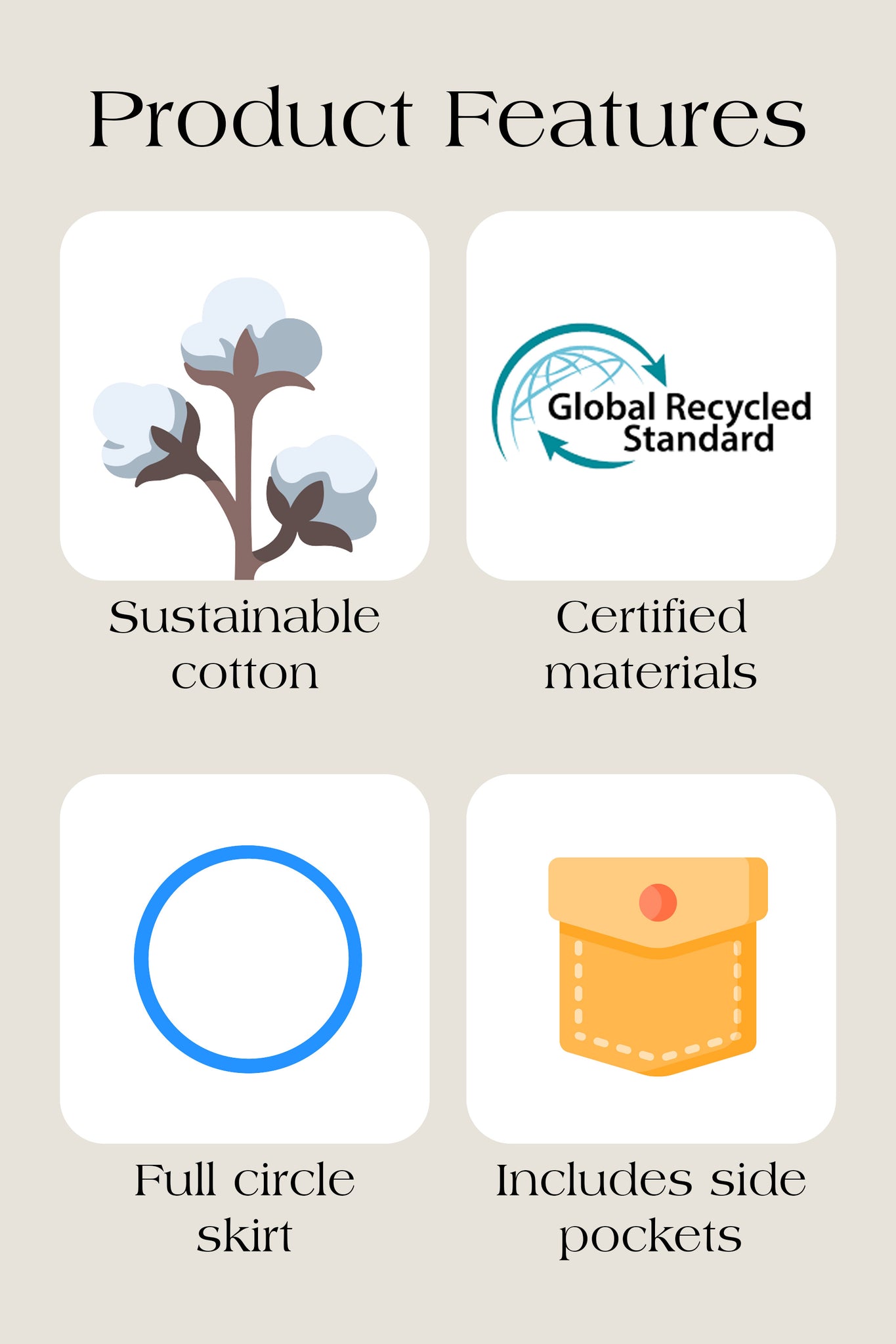 Product features including sustainable cotton, Global Recycled Standard certification, full circle skirt, and side pockets on a beige background.